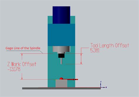 offset in cnc machine|what is tool length offset.